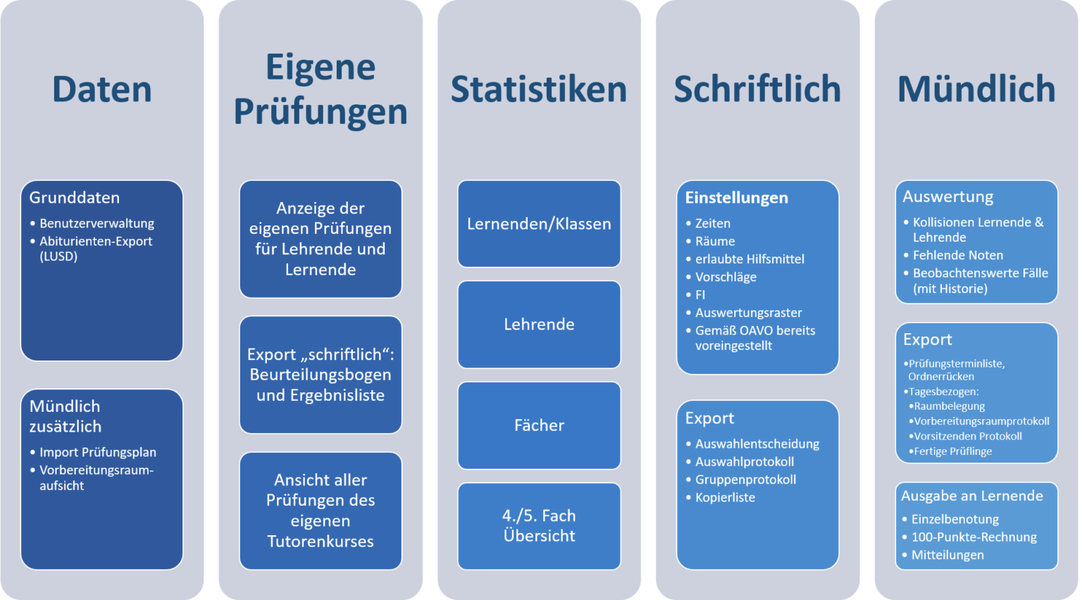 Abitur Hessen Welche Fächer Muss Man Einbringen info.schulportal.hessen.de
