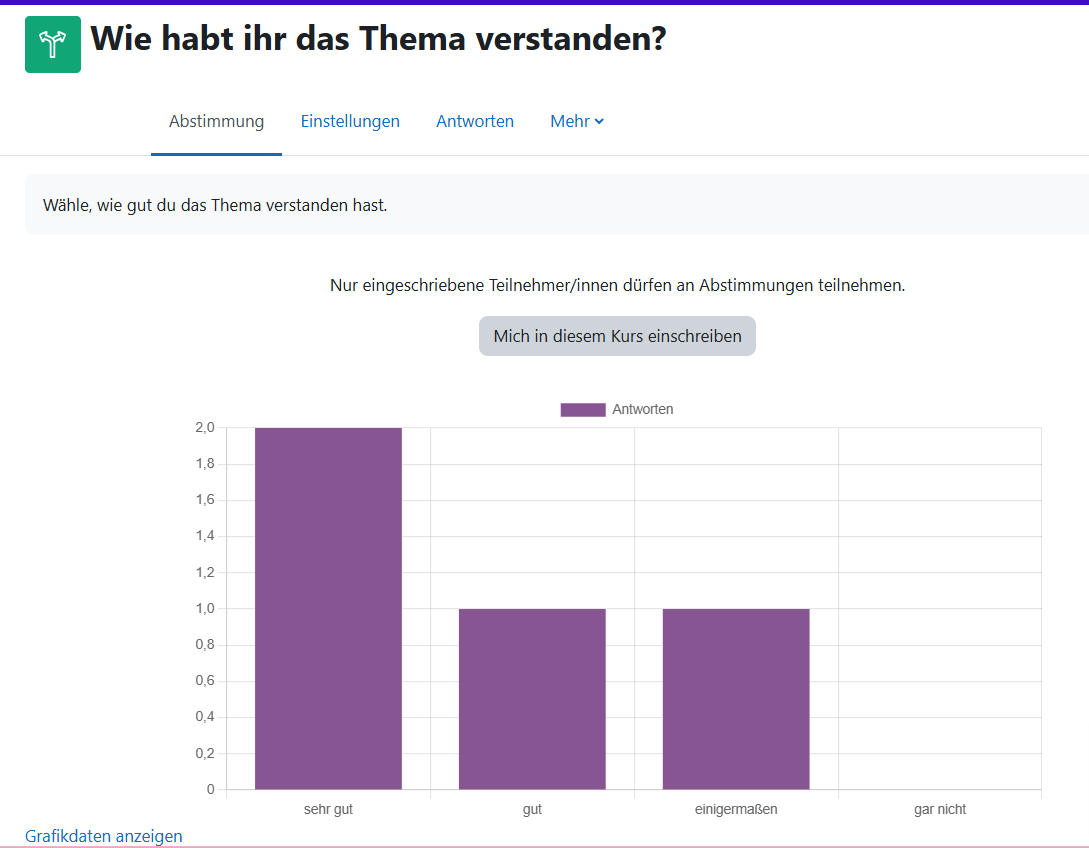 Screenshot mit der Sicht der Lehrkraft als Säulengrafik