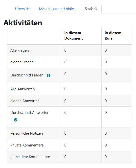 Ansicht zur Auswertung einer Aktivität PDF-Annotation